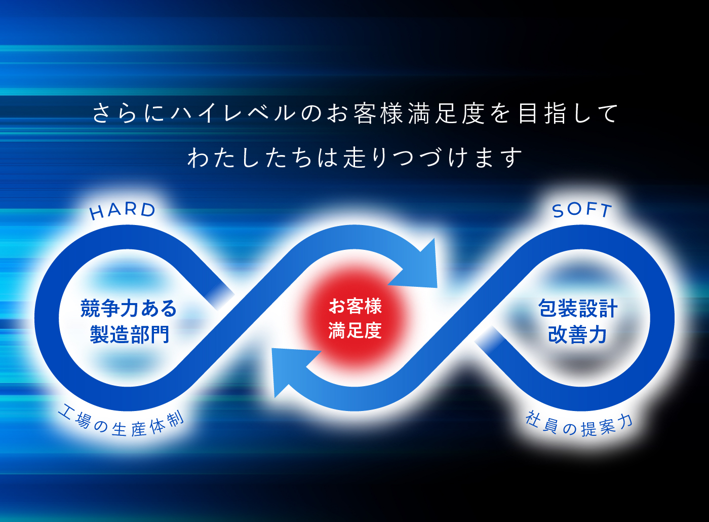 設計・緩衝設計・試作品製作・評価試験